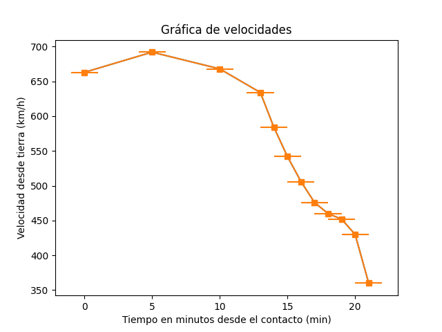 Mapa1