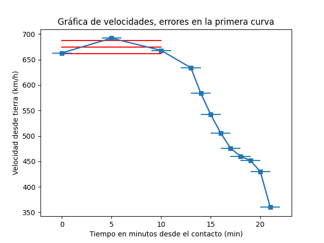 Mapa1