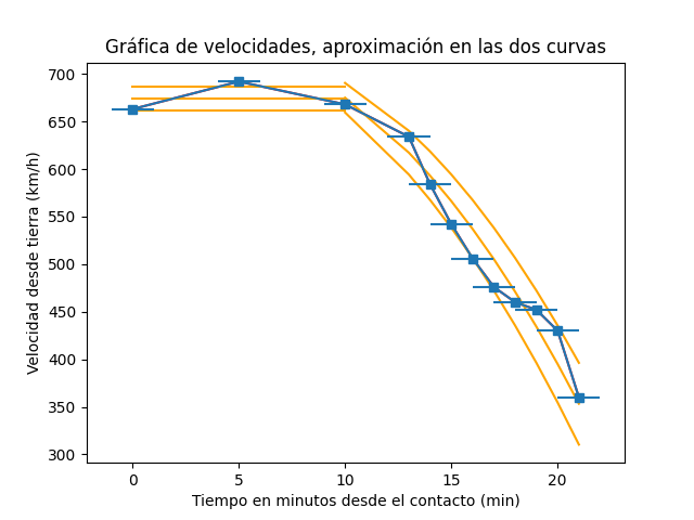 Mapa1